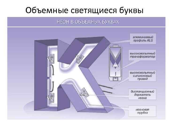 Объемные светящиеся буквы 