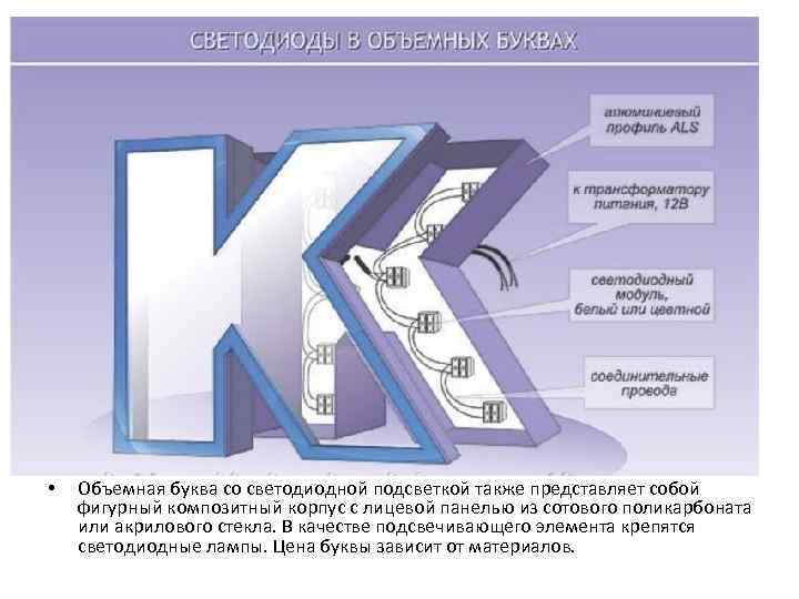 Способ букв. Световые объемные буквы технологии. Объемные буквы эскиз. Плакат с объемными буквами. Световые буквы для наружной рекламы схема.