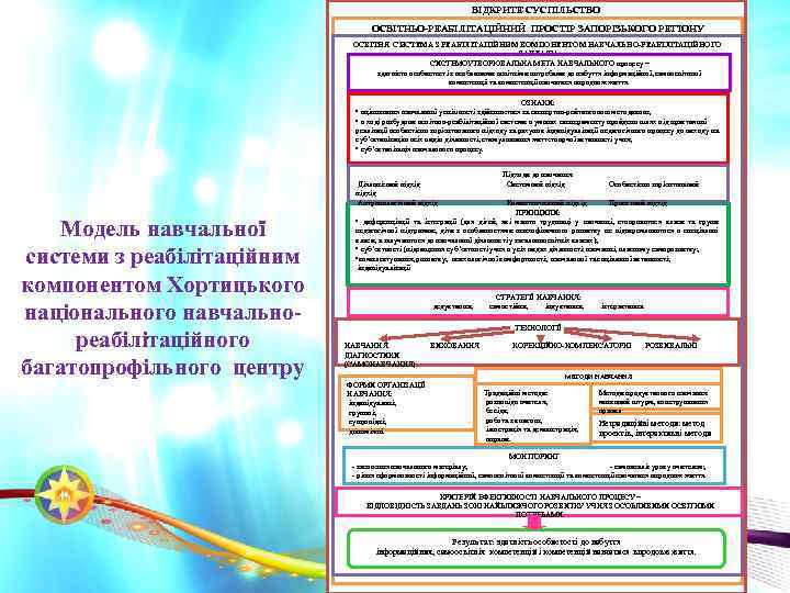 ВІДКРИТЕ СУСПІЛЬСТВО ОСВІТНЬО-РЕАБІЛІТАЦІЙНИЙ ПРОСТІР ЗАПОРІЗЬКОГО РЕГІОНУ ОСВІТНЯ СИСТЕМА З РЕАБІЛІТАЦІЙНИМ КОМПОНЕНТОМ НАВЧАЛЬНО-РЕАБІЛІТАЦІЙНОГО ЗАКЛАДУ СИСТЕМОУТВОРЮВАЛЬНА