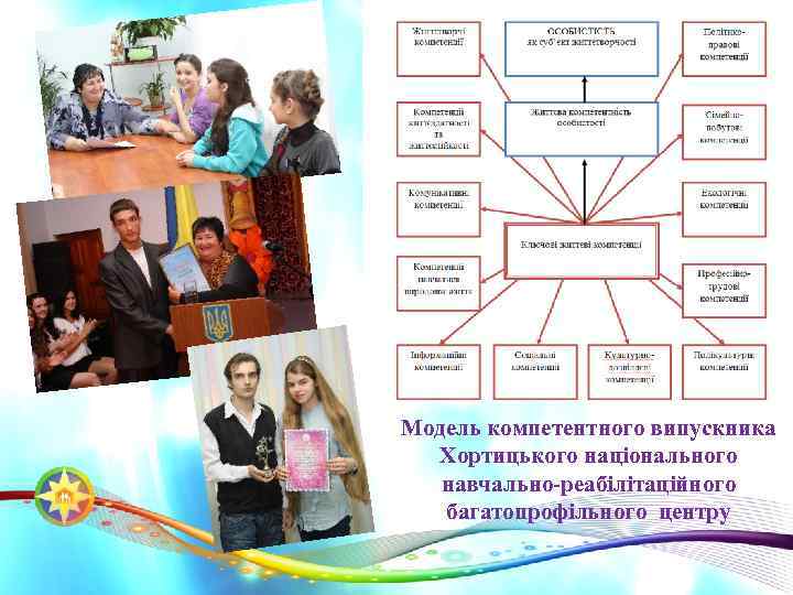Модель компетентного випускника Хортицького національного навчально-реабілітаційного багатопрофільного центру 