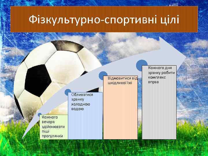 Фізкультурно-спортивні цілі Відмовитися від шкідливої їжі Обливатися зранку холодною водою Кожного вечора здійснювати піші