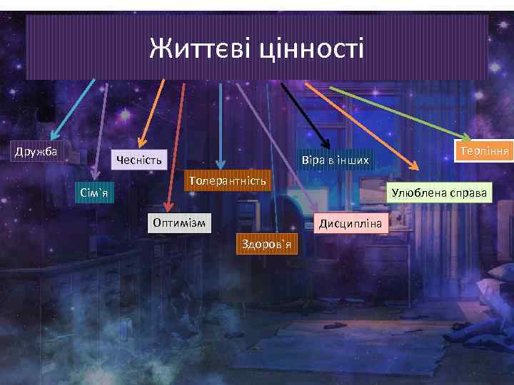 Життєві цінності Дружба Чесність Сім`я Віра в інших Толерантність Оптимізм Улюблена справа Дисципліна Здоров`я