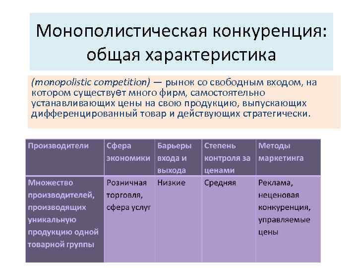 Монополистическая конкуренция: общая характеристика (monopolistic competition) — рынок со свободным входом, на котором существует