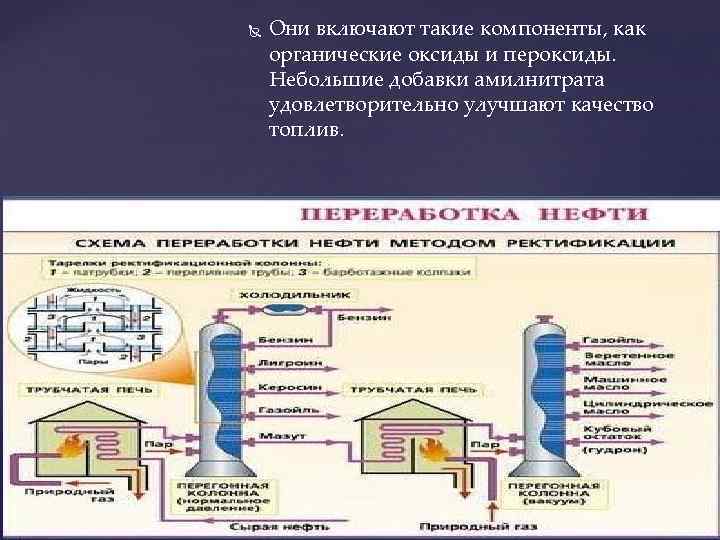  Они включают такие компоненты, как органические оксиды и пероксиды. Небольшие добавки амилнитрата удовлетворительно