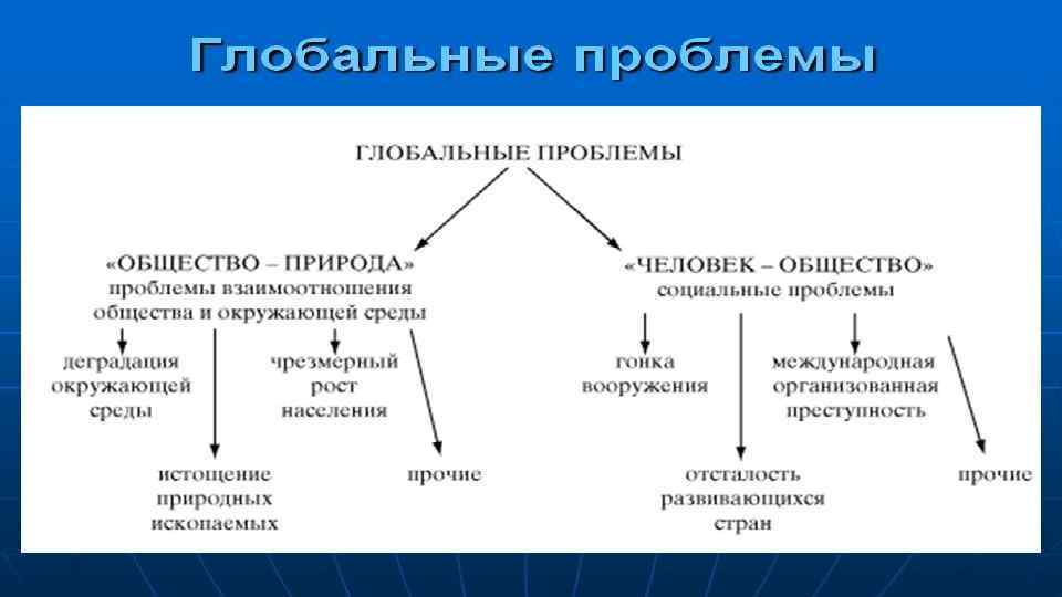 4 взаимодействия в природе