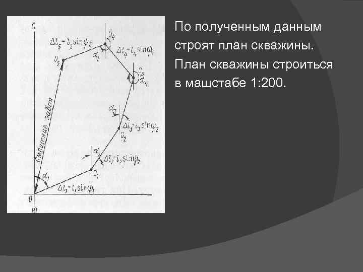 По полученным данным строят план скважины. План скважины строиться в машстабе 1: 200. 