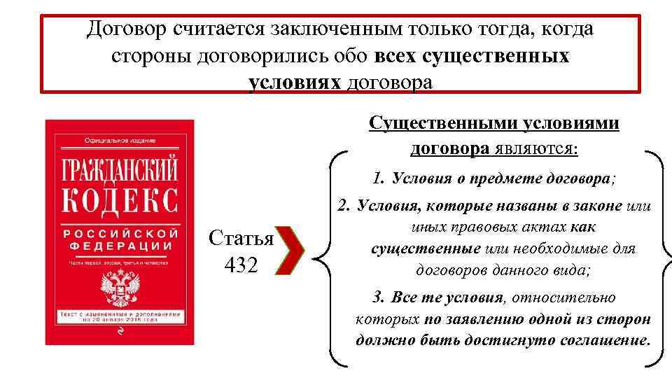 Договор считается заключенным только тогда, когда стороны договорились обо всех существенных условиях договора Существенными