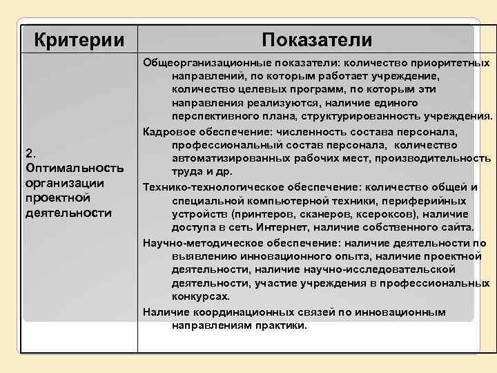 Критерии 2. Оптимальность организации проектной деятельности Показатели Общеорганизационные показатели: количество приоритетных направлений, по которым