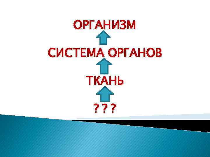 ОРГАНИЗМ СИСТЕМА ОРГАНОВ ТКАНЬ ? ? ? 