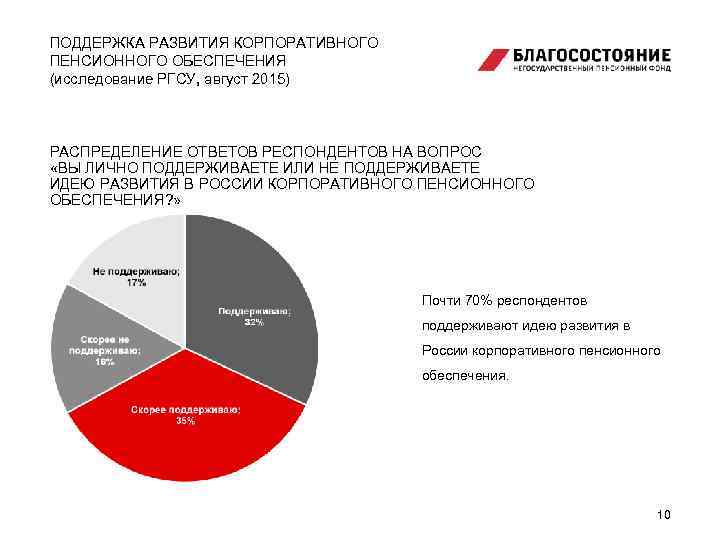 ПОДДЕРЖКА РАЗВИТИЯ КОРПОРАТИВНОГО ПЕНСИОННОГО ОБЕСПЕЧЕНИЯ (исследование РГСУ, август 2015) РАСПРЕДЕЛЕНИЕ ОТВЕТОВ РЕСПОНДЕНТОВ НА ВОПРОС