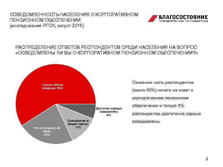 ОСВЕДОМЛЕННОСТЬ НАСЕЛЕНИЯ О КОРПОРАТИВНОМ ПЕНСИОННОМ ОБЕСПЕЧЕНИИ (исследование РГСУ, август 2015) РАСПРЕДЕЛЕНИЕ ОТВЕТОВ РЕСПОНДЕНТОВ СРЕДИ