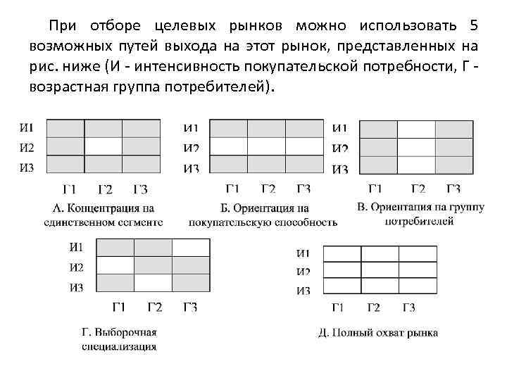 При отборе целевых рынков можно использовать 5 возможных путей выхода на этот рынок, представленных
