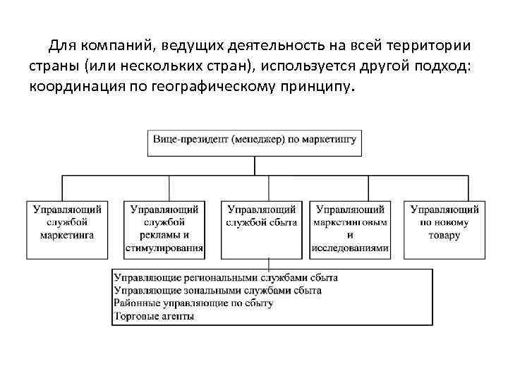 Для компаний, ведущих деятельность на всей территории страны (или нескольких стран), используется другой подход: