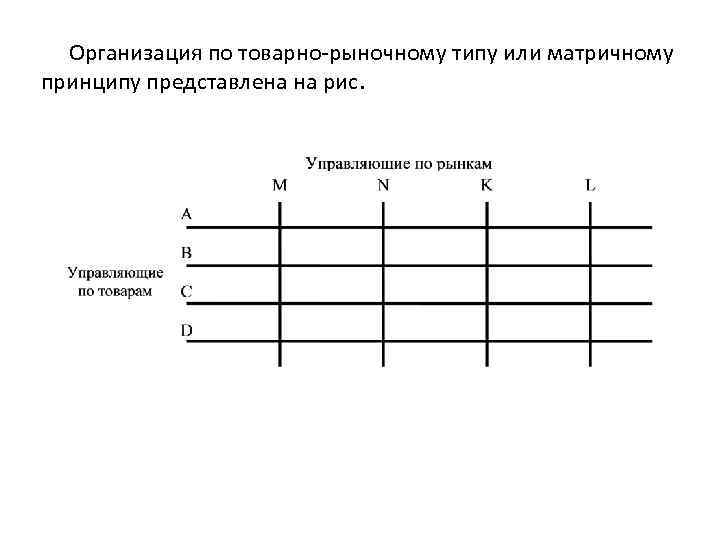 Организация по товарно рыночному типу или матричному принципу представлена на рис. 
