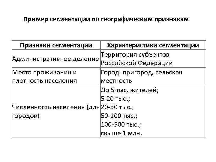 Признаки сегментации. Географический критерий сегментации рынка. Географические признаки сегментации рынка. Географический признак сегментации. Сегментация по географическому признаку.