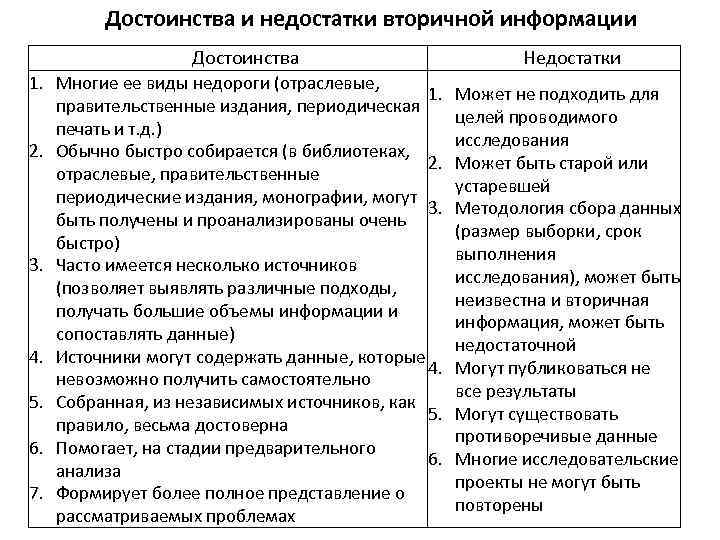 Преимущества и недостатки каждого. Преимущества и недостатки различных видов информации. Основные источники деловой информации, их достоинства и недостатки.. Достоинства и недостатки вторичной информации. Достоинства и недостатки первичной и вторичной информации.