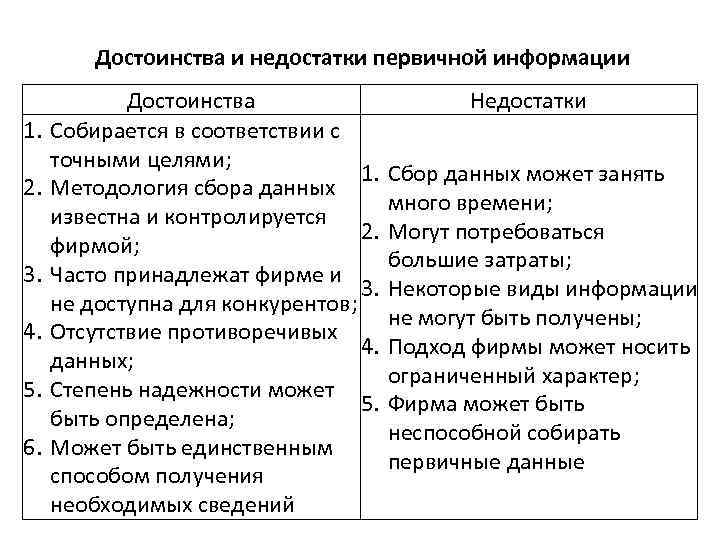 Плюсы информации. Основные источники деловой информации, их достоинства и недостатки.. Достоинства и недостатки первичной и вторичной информации. Преимущества и недостатки первичной информации. Достоинства и недостатки вторичной информации.