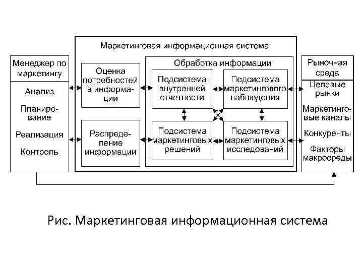 A маркетинговая схема