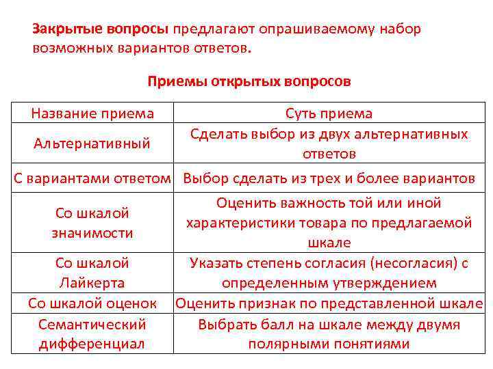 Укажите возможные варианты ответа. Закрытые вопросы с вариантами ответов. Характеристика закрытого вопроса. Закрытыми называют вопросы. Приёмы открытого и закрытого вопроса.