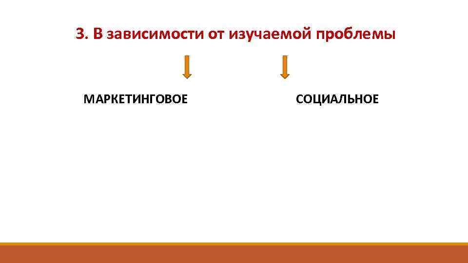 3. В зависимости от изучаемой проблемы МАРКЕТИНГОВОЕ СОЦИАЛЬНОЕ 