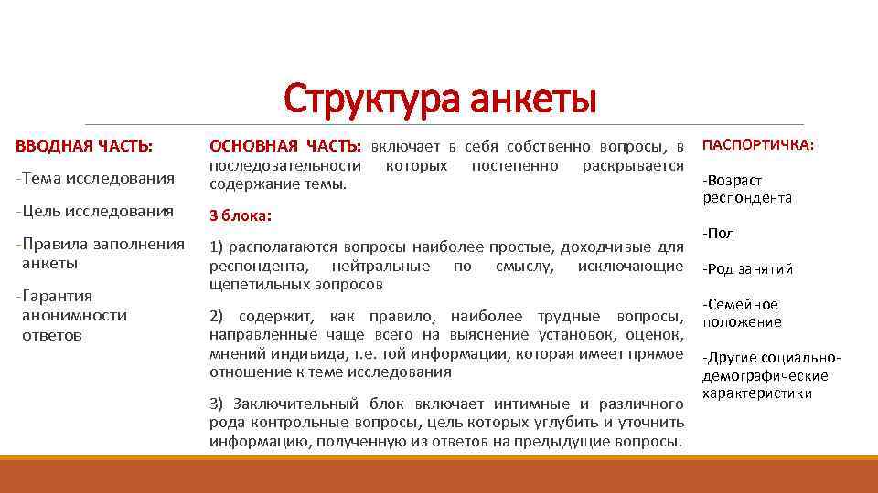 Виды вопросов в социологическом опросе. Структура анкеты социологического опроса. Правила составления анкеты структура. Вводная часть социологической анкеты. Структура анкеты вводная часть.