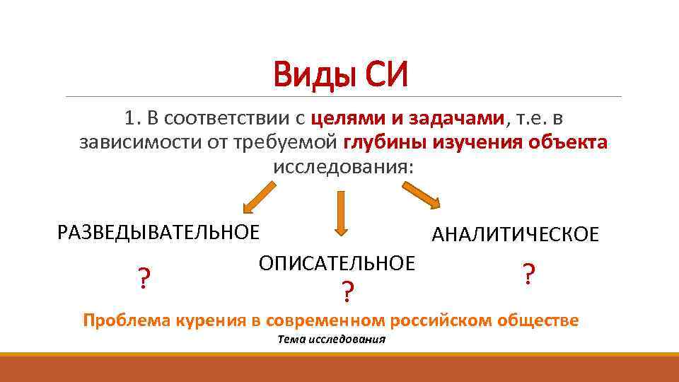 Виды СИ 1. В соответствии с целями и задачами, т. е. в зависимости от