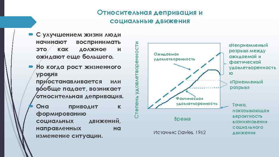  С улучшением жизни люди начинают воспринимать это как должное и ожидают еще большего.