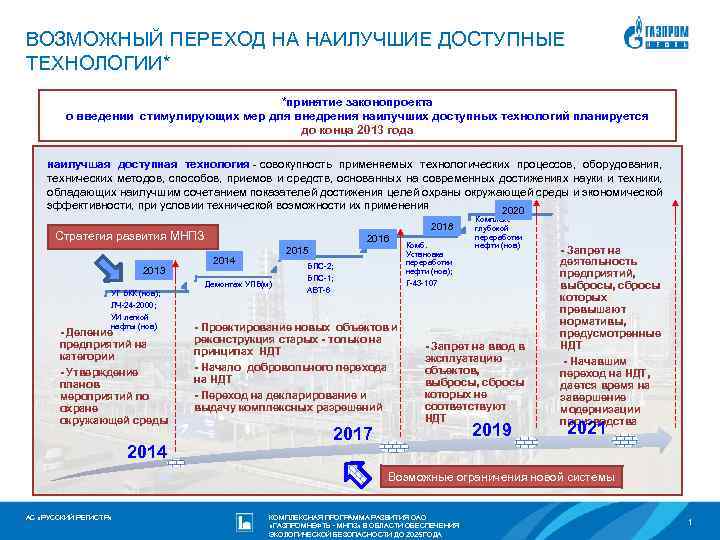 Федеральный проект внедрение наилучших доступных технологий результаты