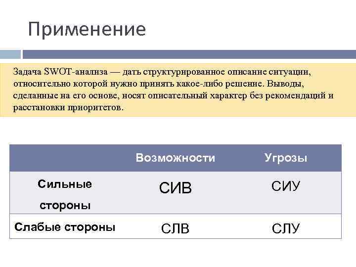 Применение Задача SWOT-анализа — дать структурированное описание ситуации, относительно которой нужно принять какое-либо решение.