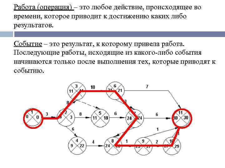 Работа (операция) – это любое действие, происходящее во времени, которое приводит к достижению каких