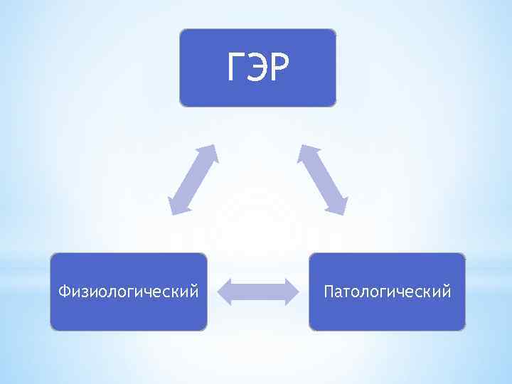 ГЭР Физиологический Патологический 