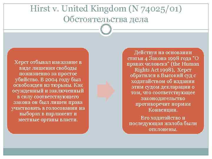 Hirst v. United Kingdom (N 74025/01) Обстоятельства дела Херст отбывал наказание в виде лишения