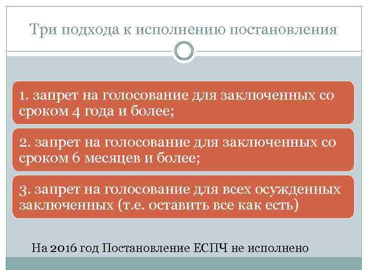 Три подхода к исполнению постановления 1. запрет на голосование для заключенных со сроком 4