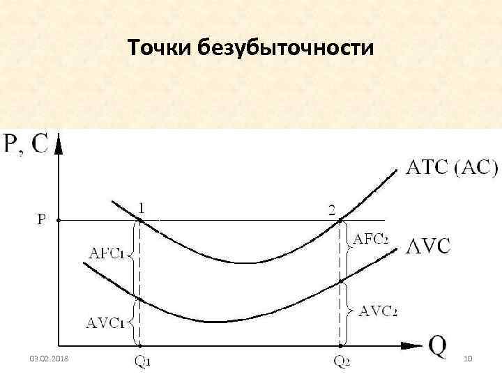 Точки безубыточности 03. 02. 2018 10 