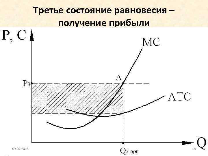 Третье состояние равновесия – получение прибыли 03. 02. 2018 16 