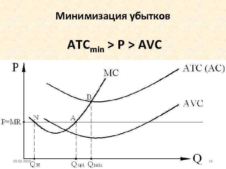 Деятельность фирмы в условиях конкуренции план