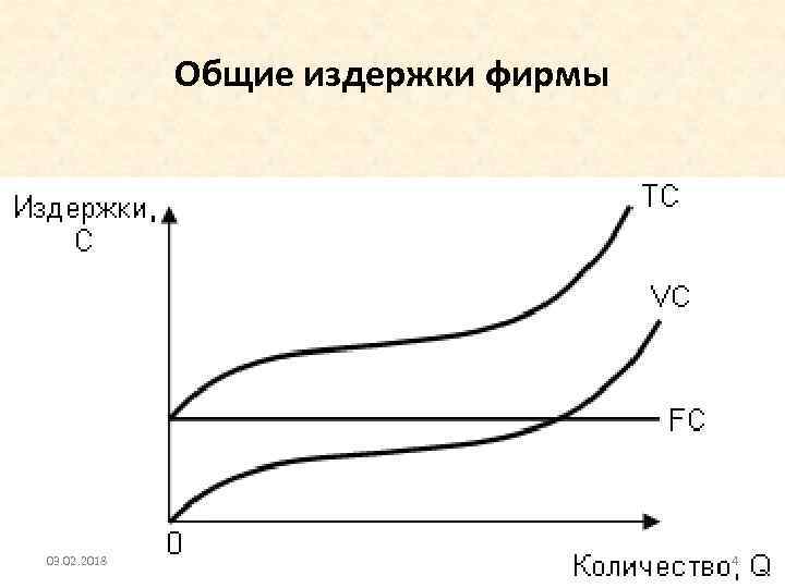 Общие издержки фирмы 03. 02. 2018 4 