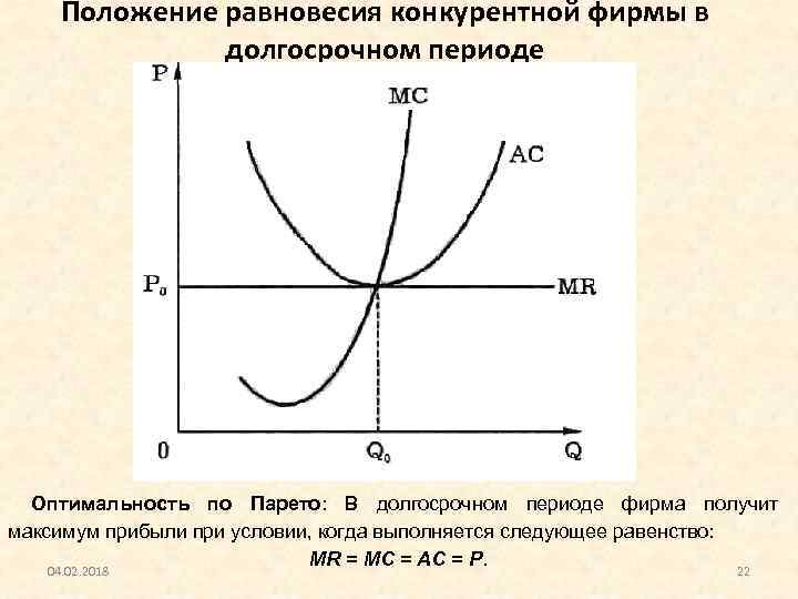 Положение равновесия конкурентной фирмы в долгосрочном периоде Оптимальность по Парето: В долгосрочном периоде фирма