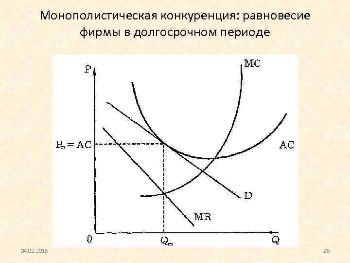 Монополистическая конкуренция: равновесие фирмы в долгосрочном периоде 04. 02. 2018 26 