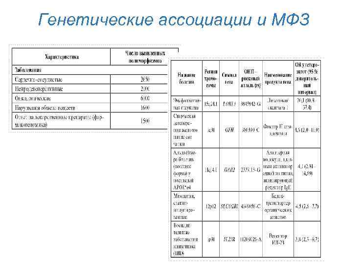 Генетические ассоциации и МФЗ 