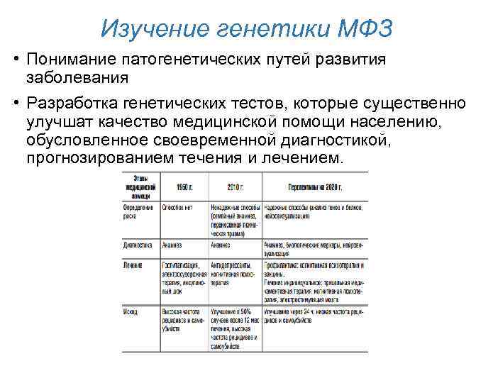 Изучение генетики МФЗ • Понимание патогенетических путей развития заболевания • Разработка генетических тестов, которые