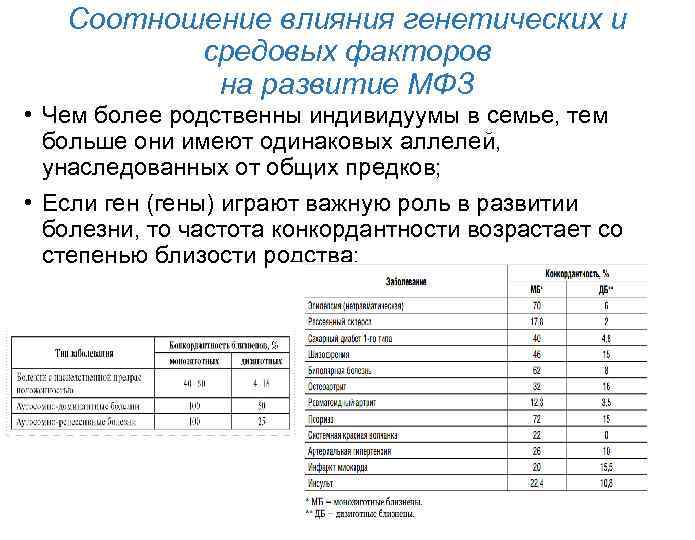 Соотношение влияния генетических и средовых факторов на развитие МФЗ • Чем более родственны индивидуумы