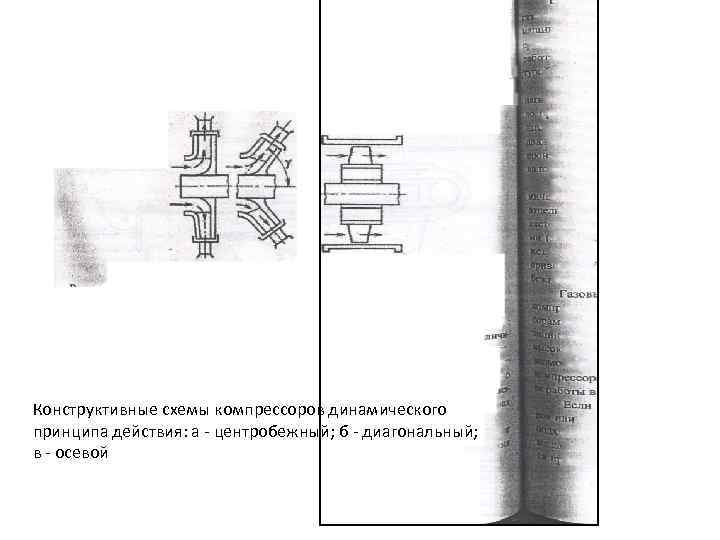 Конструктивные схемы компрессоров динамического принципа действия: а центробежный; б диагональный; в осевой 