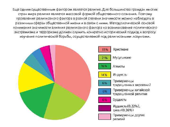 Еще одним существенным фактором является религия. Для большинства граждан многих стран мира религия является