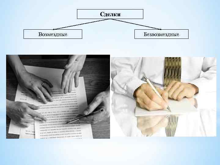 Сделки Возмездные Безвозмездные 