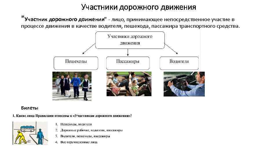 Участники дорожного движения "Участник дорожного движения" - лицо, принимающее непосредственное участие в процессе движения