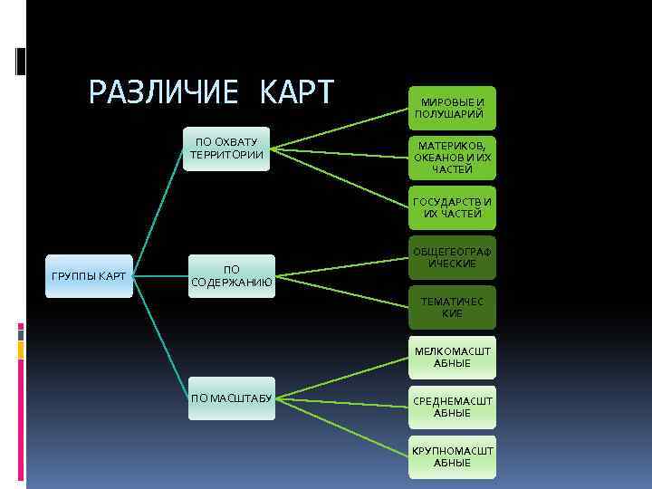 Политическая карта мира относится по охвату территории к группе