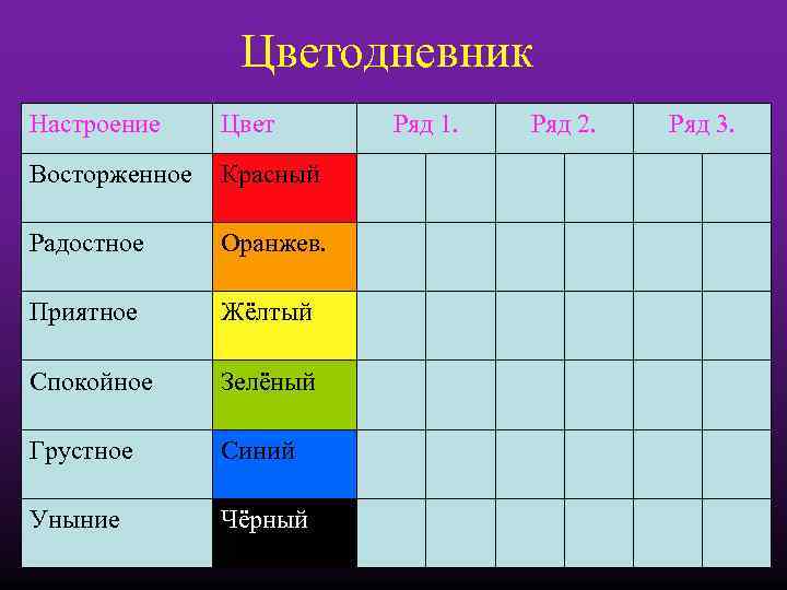 Цветодневник Настроение Цвет Восторженное Красный Радостное Оранжев. Приятное Жёлтый Спокойное Зелёный Грустное Синий Уныние