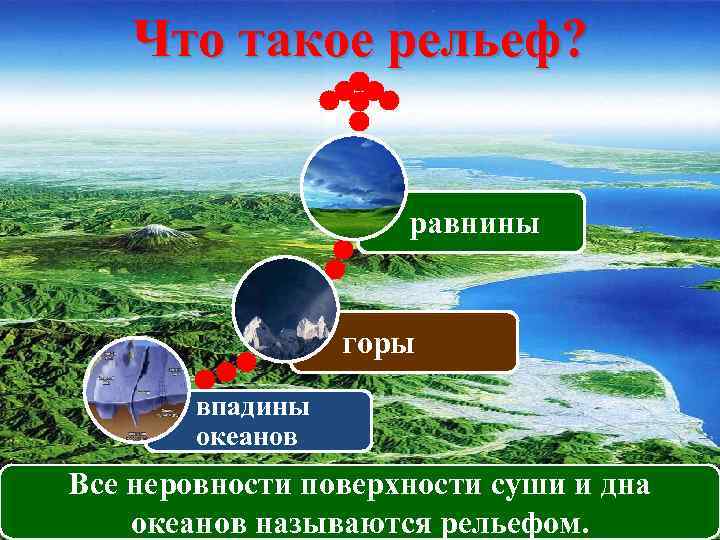 Что такое рельеф? равнины горы впадины океанов Все неровности поверхности суши и дна океанов