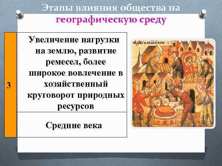 Этапы влияния общества на географическую среду 3 Увеличение нагрузки на землю, развитие ремесел, более